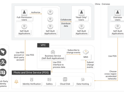 Alibaba Cloud Drive Screenshot 1