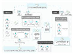 Alibaba Cloud Firewall Screenshot 2