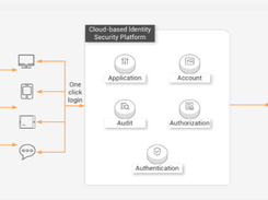 Alibaba Cloud IDaaS Screenshot 1