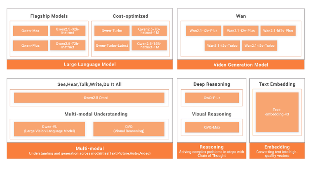 Alibaba Cloud Model Studio Screenshot 1