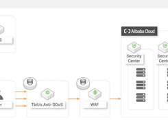 Alibaba Cloud Security Scanner Screenshot 1