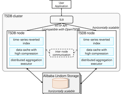 Alibaba Cloud TSDB Screenshot 1