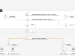 Alibaba CloudAP Screenshot 1