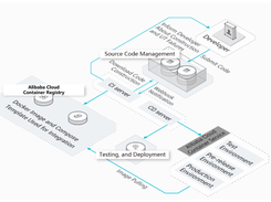 Alibaba Cloud Container Registry Screenshot 1