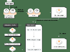 Container Service for Kubernetes (ACK) Screenshot 1