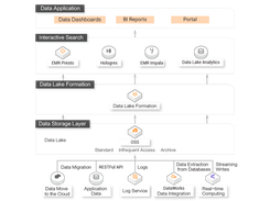 Alibaba Cloud Data Lake Formation Screenshot 2