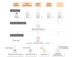 Alibaba Cloud Data Lake Formation Screenshot 1