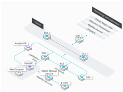 DataWorks Screenshot 1