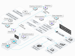 DataWorks Screenshot 1