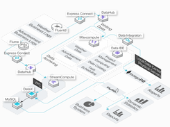 DataWorks Screenshot 2