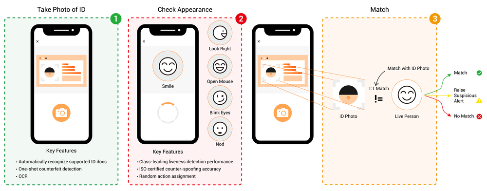 Alibaba eKYC Screenshot 1