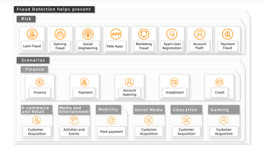 Alibaba Cloud Fraud Detection Screenshot 1