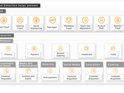 Alibaba Cloud Fraud Detection Screenshot 1