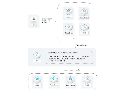 Alibaba Function Compute Screenshot 1