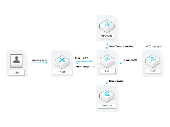 Alibaba Function Compute Screenshot 1