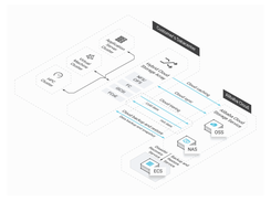 Alibaba Hybrid Cloud Storage Screenshot 1