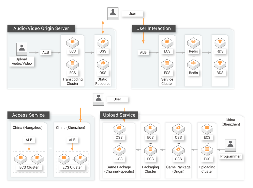 Alibaba Cloud Server Load Balancer (SLB) Screenshot 1