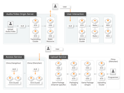 Alibaba Cloud Server Load Balancer (SLB) Screenshot 1