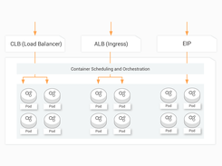 Alibaba Cloud Server Load Balancer (SLB) Screenshot 1