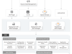 Serverless Application Engine (SAE) Screenshot 1