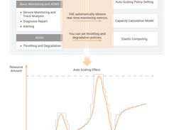 Serverless Application Engine (SAE) Screenshot 1