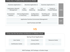 Serverless Application Engine (SAE) Screenshot 1