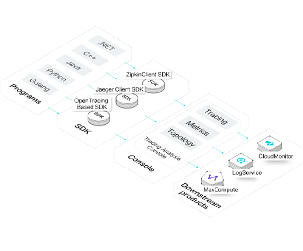 Alibaba Cloud Tracing Analysis Screenshot 1