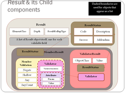 Result Object