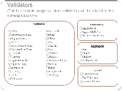 Validators