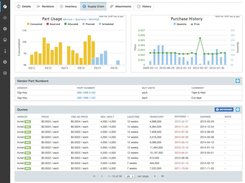 Individual part supply chain management