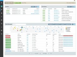 Supply Chain management view