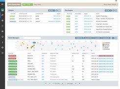 Supply Chain management view