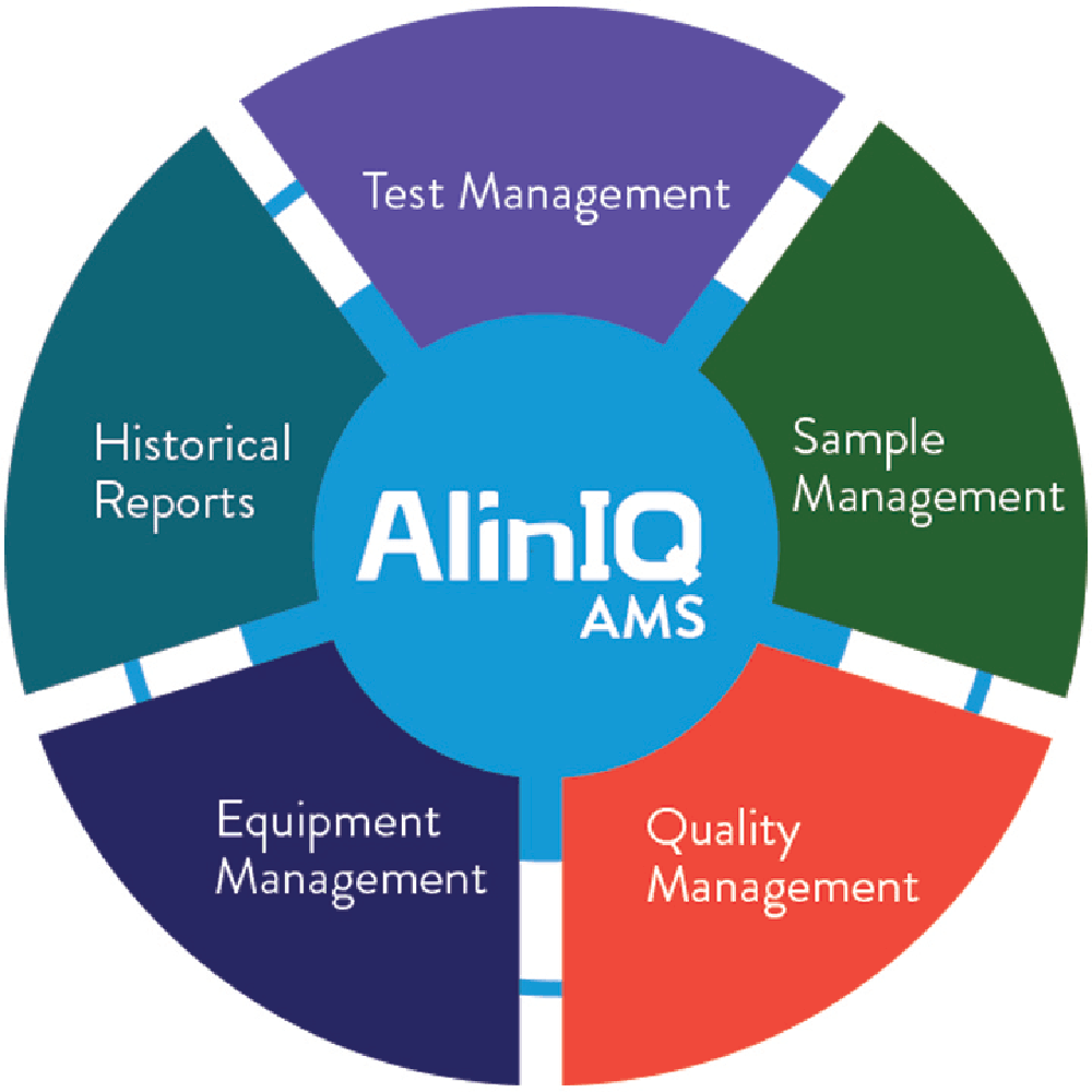 AlinIQ AMS Screenshot 1