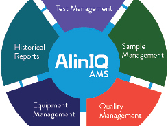 AlinIQ AMS Screenshot 1