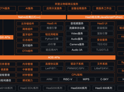 Alios Things Screenshot 1