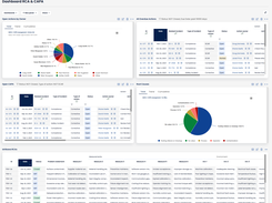 Ensure lasting improvements. Centralize corrective and preventive action management, streamline root cause analysis, and automate workflows to address deviations consistently and effectively. Empower your organization to eliminate recur issues.