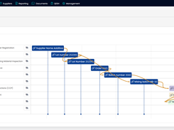 Achieve complete visibility into quality throughout your product and process lifecycle, enhancing root cause analysis, issue resolution, and compliance.