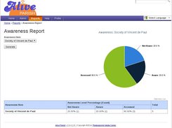 Awareness Report