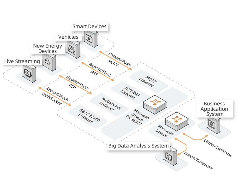 AliwareMQ for IoT Screenshot 1
