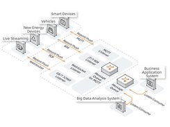 AliwareMQ for IoT Screenshot 1