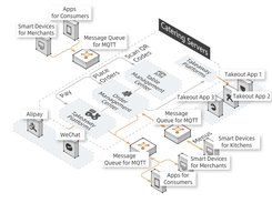 AliwareMQ for IoT Screenshot 1