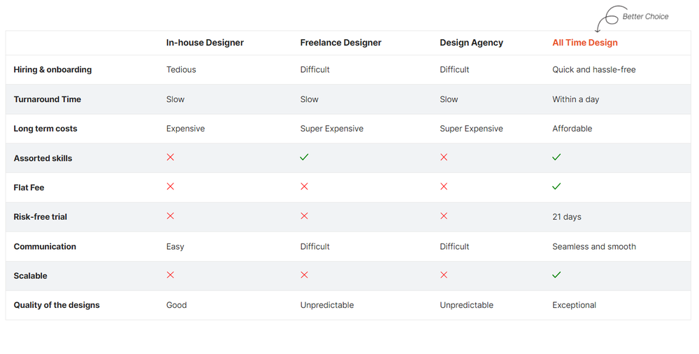 All Time Design Screenshot 1