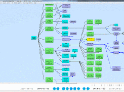 Gruff - AllegroGraph