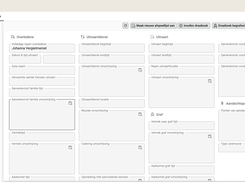 Detailed funeral script (draaiboek) for the ceremony