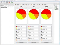 Allevo I - Pricecomparison