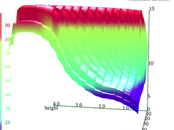 Create a smoothed and sampled surface from 3D data and plot it with a depth map.