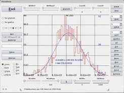 Visualize and analyze data sets.