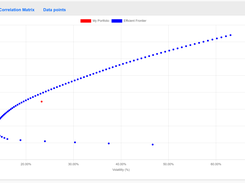 Efficient frontier of your portfolio