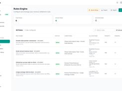 ules engine for configuring active revenue-sharing and commission rules with source/product conditions, payee allocations, priorities, and rule versions.