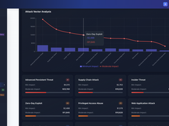 AllSecureX Attack Vector Analysis